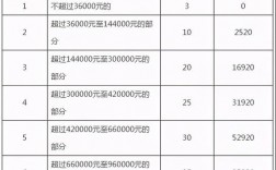 年收入个人所得税（个人所得税缴纳标准）