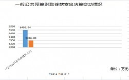 通江2016财政收入（通江县财政）