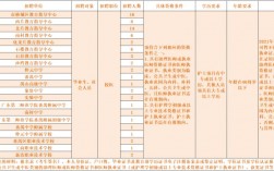 苏州校医收入（苏州2021年事业编制校医招聘）