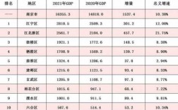 南京收入区间（南京收入水平2021）