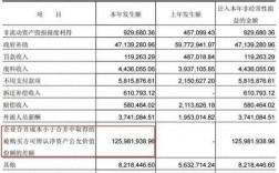 下列属于营业外收入的是（下列属于营业外收入的是?）