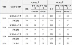 水利硕士收入（水利工程研究生就业薪资）