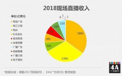 电台直播收入多少（电台收入怎么样）