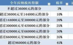 15000收入扣税（15000收入扣多少税）