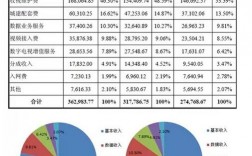 江苏有线员工收入（江苏有线员工收入标准）