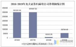 光大证券收入来源（光大证券总资产多少）