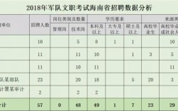 海南部队文职收入（海南部队文职收入怎么样）