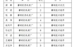 攀钢正式员工收入（攀钢正式员工收入标准）