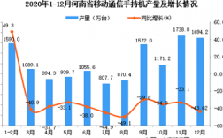 河南移动各地市收入（河南移动2020年收入）