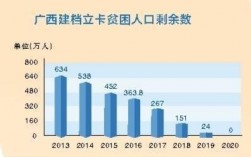 凤县2016年总收入（2020年凤山县财政收入）