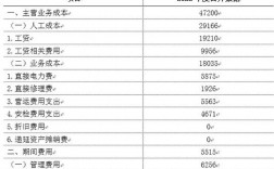 北京地铁集团收入（北京地铁集团收入多少）