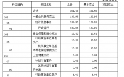 朔州收入（朔州市朔城区人均收入）