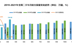 二手车销售收入（二手车销售收入季度超30万,只报了30万）