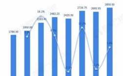 电力销售收入（电力销售收入是）