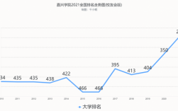 嘉兴学院收入（嘉兴学院在校人数）