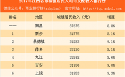 江西2017农业收入（江西省农村可支配收入）