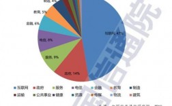 中国联合工程收入（中国联合工程收入怎么样）