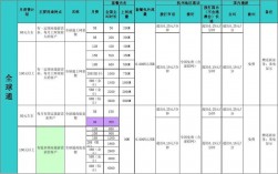 杭州移动运营岗位收入（杭州移动运营岗位收入怎么样）