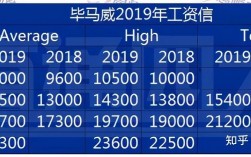 2017毕马威收入（毕马威工资信2021）