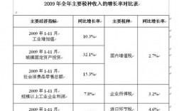 税种调节收入分配（发挥税收调节收入分配的作用）