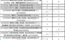 浙江法检收入（浙江省检察官一年收入）