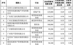 东莞银行分行收入（东莞银行分行收入怎么样）