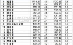 泸县2017财政收入（泸州市各县财政收入排名）