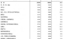 在广安月收入8000（广安平均工资多少钱一个月）