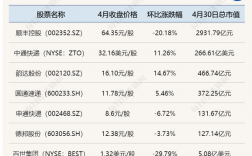 珠海宅急送收入（宅急送收入怎么样）