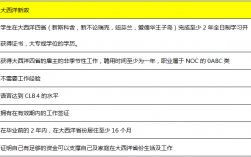 新通兼职老师收入（新通教育工资）