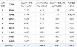 阜阳收入水平（安徽阜阳当地收入情况）