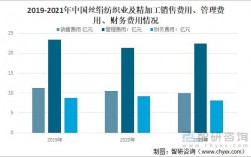 广东丝纺集团收入（广东丝绸纺织集团）