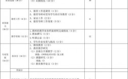 根据收入怎么考核（收入考核什么意思?）