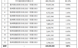 中兴南京收入（中兴南京工资待遇）