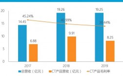 联影医疗2017收入（联影医疗产值）