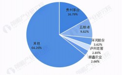 白酒城市经理收入（应聘白酒城市主管怎么写）