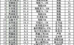 奥凯航空的收入（奥凯航空的收入如何）