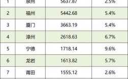 福建乡镇收入排名（福建省50强乡镇）