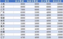 警察月收入天津（天津警察的工资有多少钱一个月多少钱）