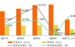 北京银领收入（北京银行 收入）