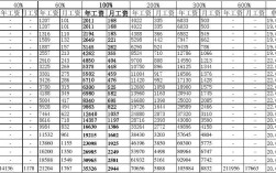 重庆地区工资收入（重庆地区工资收入标准）