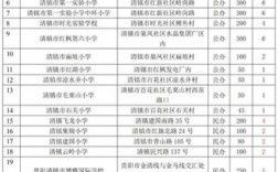 贵阳清镇老师收入（贵阳市清镇公办小学教师待遇）