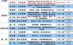 西京医院医师收入6（西京医院医师收入600万）