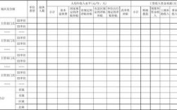 工作岗位收入表（岗位收入状况怎么写）