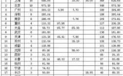 苏州地铁公司收入（苏州地铁公司收入怎么样）