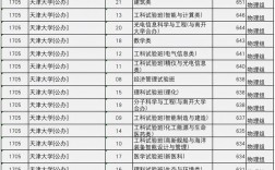 大气科学类收入天津（大气科学类收入天津高吗）