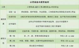 电信c类员工收入（电信c类员工有年终奖吗）