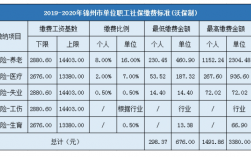 锦州工资收入（锦州市工资水平）