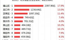 2016莱阳财政收入（莱阳2020上半年gdp）