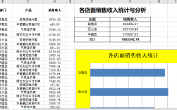 店面销售收入分类（店面销售收入分类有哪些）